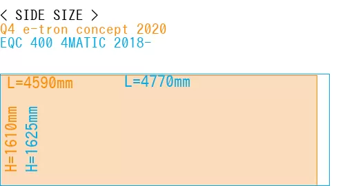 #Q4 e-tron concept 2020 + EQC 400 4MATIC 2018-